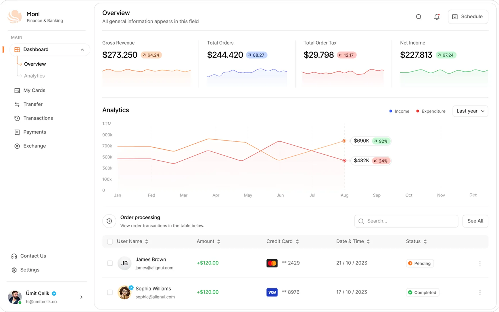 VIS dashboard overview